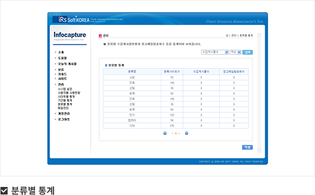 분류별 통계 