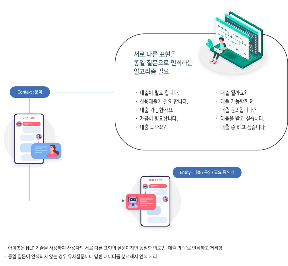 시스템 아키텍쳐 데이터 연계방안