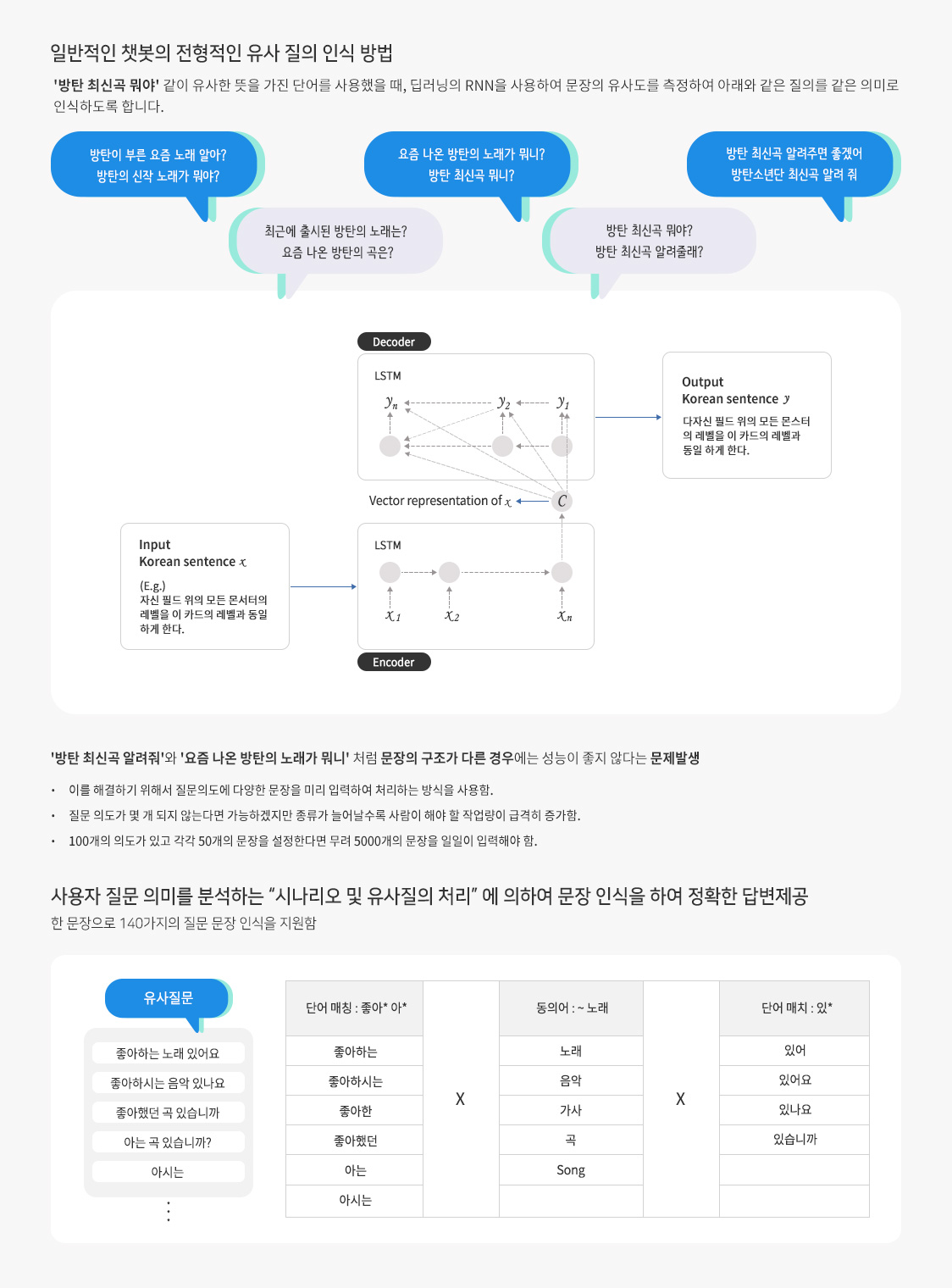 질문인식처리방법