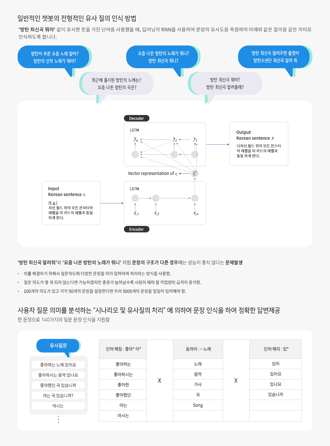 질문인식처리방법