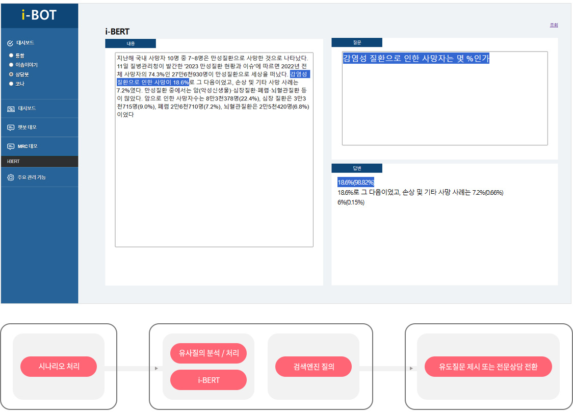 질문인식처리방법