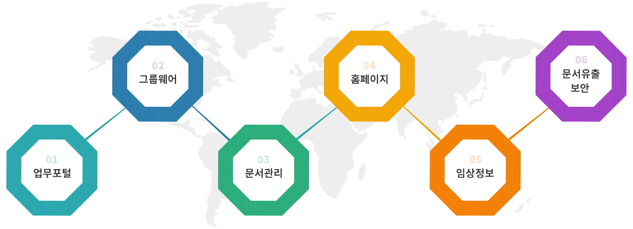 적용 시스템 이미지